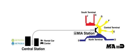 miamover aeroporto de miami